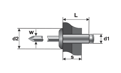 POP-NITURI STANDARD, ALUMINIU/OTEL - Suruburi si nituri
